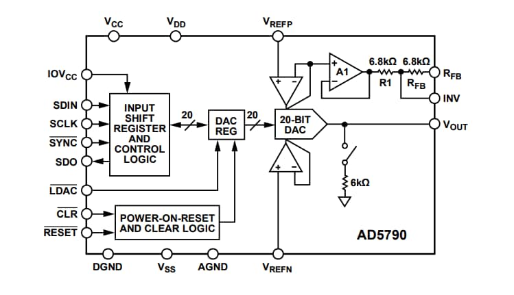 Blockdiagramm - Analog Devices Inc. AD5790 Ausgangsspannungs-DACs